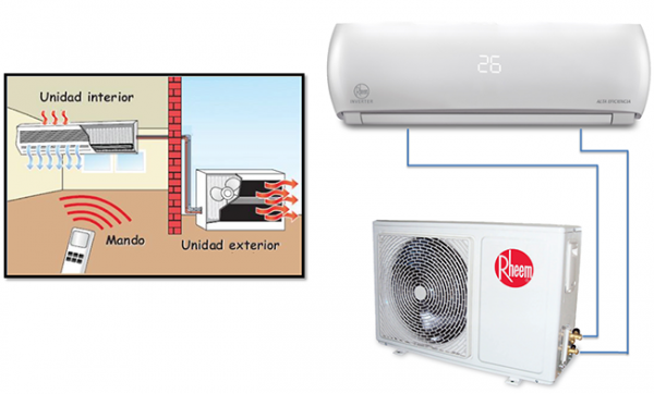 Cuáles Son Las Diferencias Entre Un Mini Split Inverter De Tecnología ...