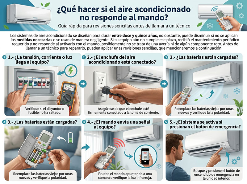 ¿Qué hacer si el aire acondicionado no responde al mando?