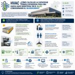 HVAC ¿Cómo calcular la capacidad térmica requerida para una nueva nave industrial en el Bajío considerando el nearshoring?