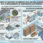 Importancia de mantener un ambiente seco con aire acondicionado en el almacenamiento de componentes electrónicos